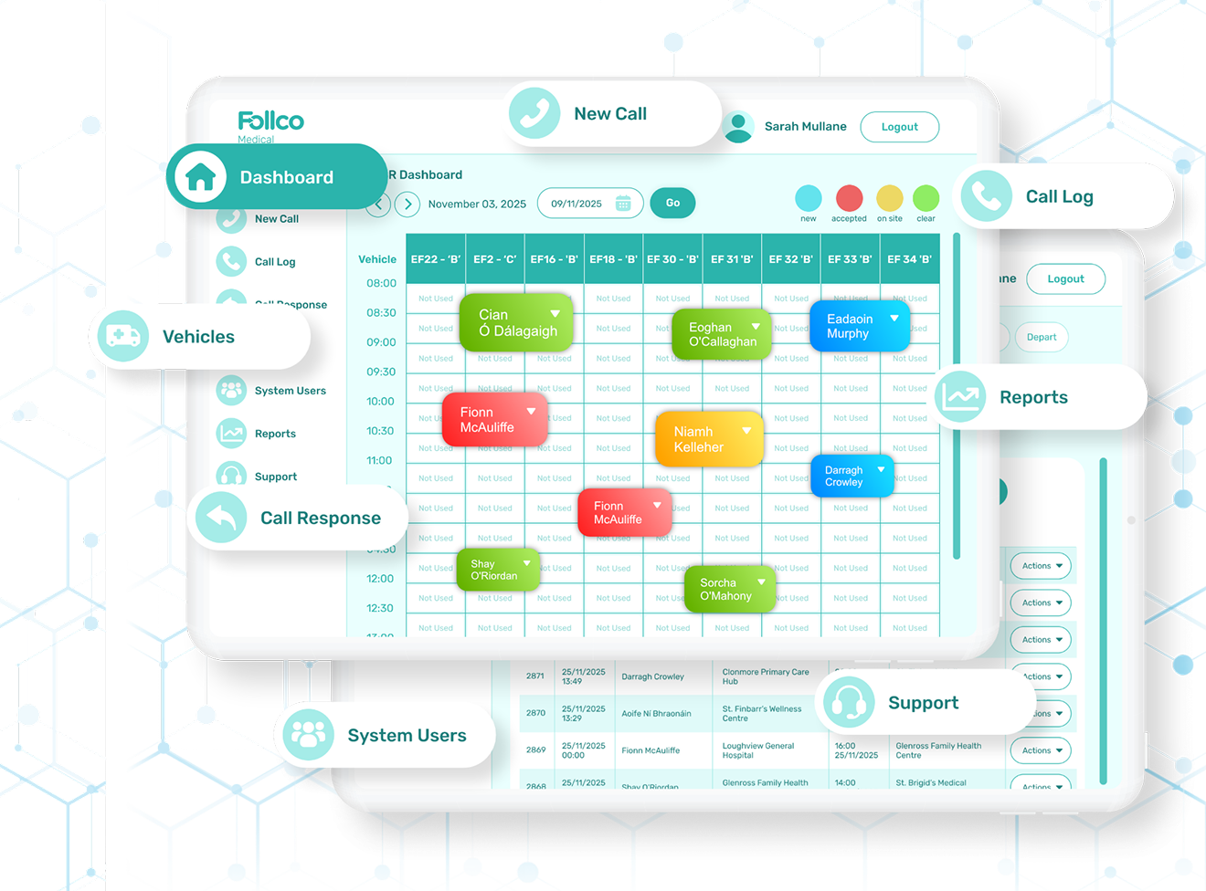 ePCR platform